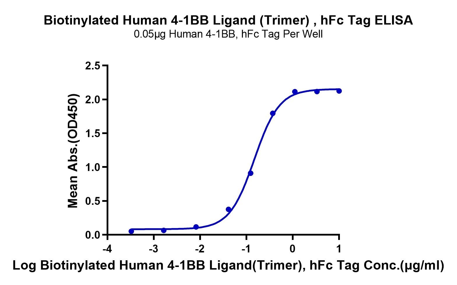 Biotinylated Human Bb Ligand Tnfsf Trimer Protein Primary Amine