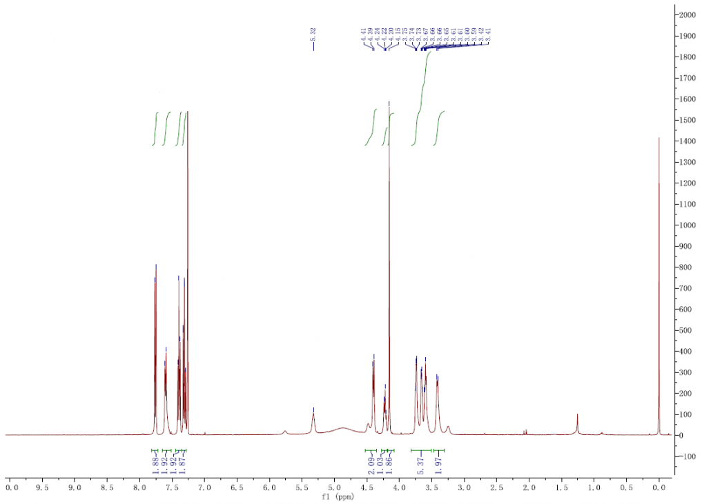 NMR of [2-[2-(Fmoc-氨基)乙氧基]乙氧基]乙酸 CAS 166108-71-0